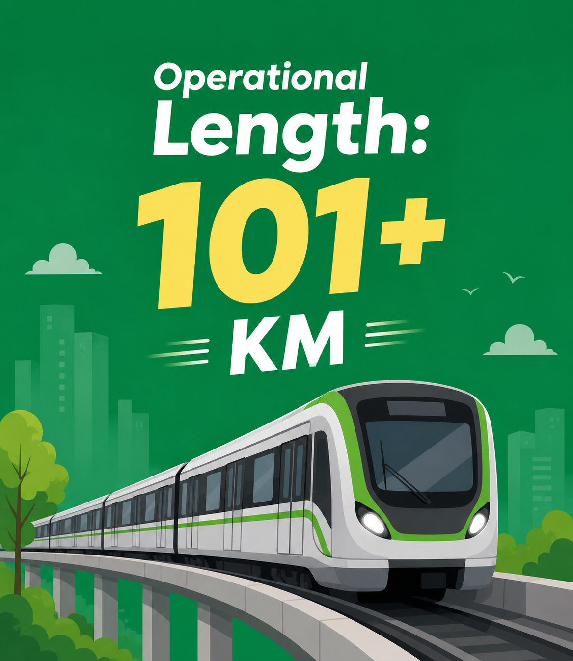 Operational Length
